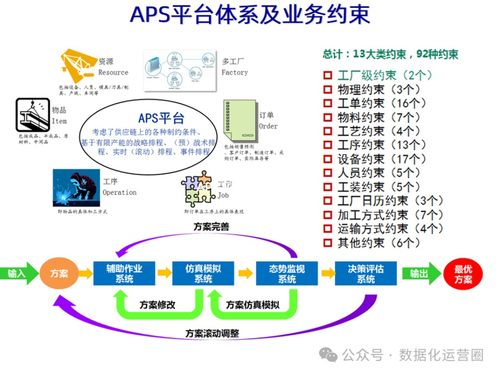 工业互联，智造未来 MES整合IIoT技术赋能企业数字化智造