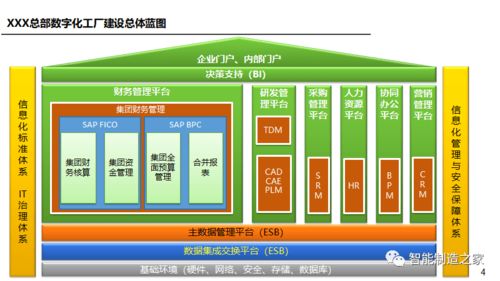 数字化工厂三年实施规划及数字内容制作服务方案