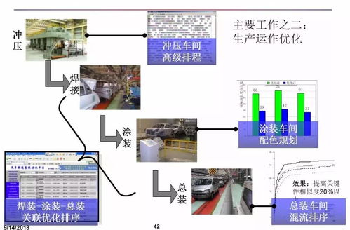 智能制造与数字化工厂 数字内容制作服务的核心引擎与展现窗口