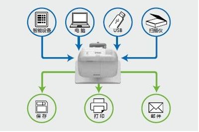 爱普生投影机结合数字内容制作服务 打造沉浸式视觉体验的创新实践